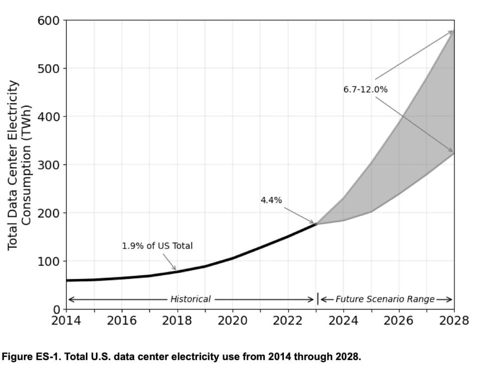 A graph showing the number of electricity

AI-generated content may be incorrect.