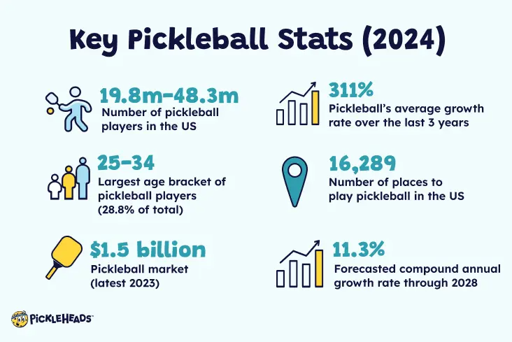 In a pickle