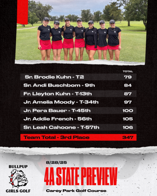 McPherson Bullpups Place Third at 4A State Preview