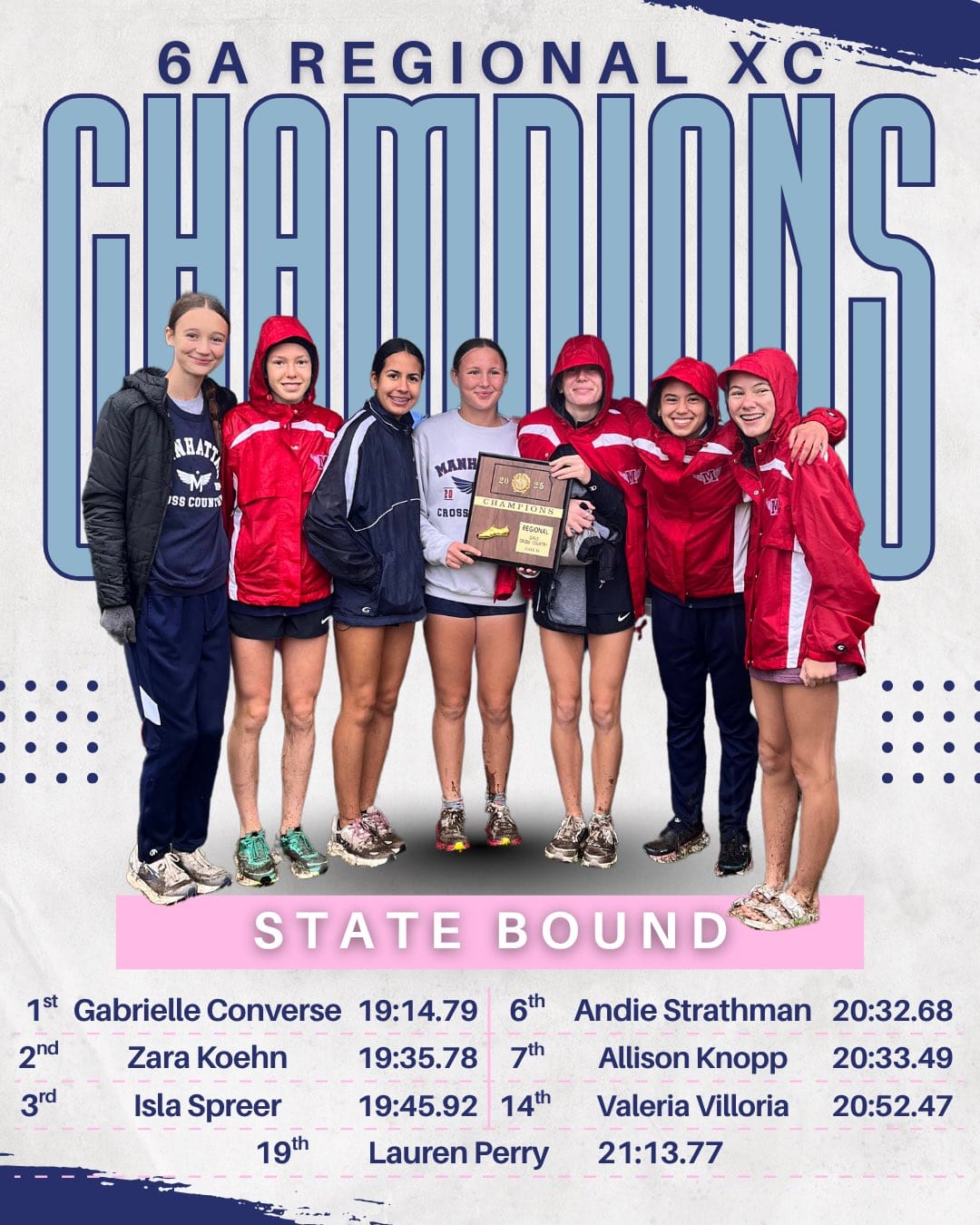 Manhattan cross country teams capture regional titles, advance to state