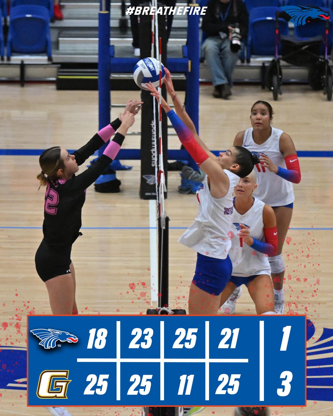 Villanueva, McNeill combine for 27 kills in Hutchinson's loss at Garden City