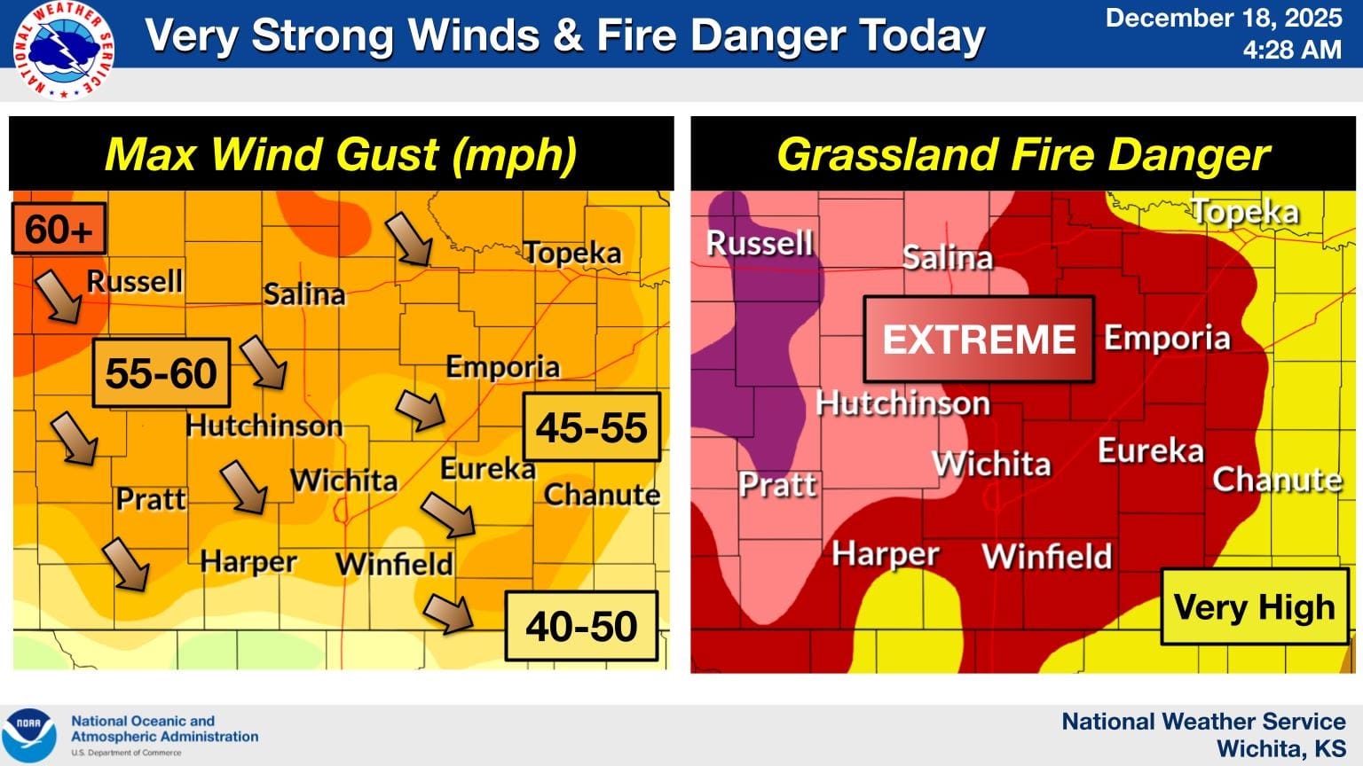 High Winds, Fire Danger Threaten Central Kansas