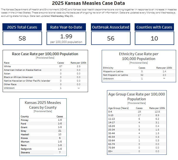 KDHE confirms measles in Pawnee County