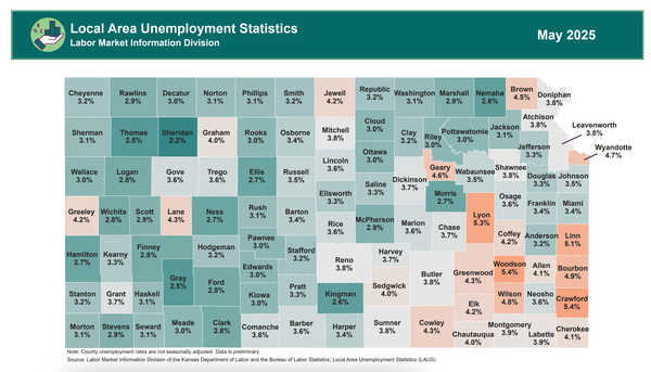 Kansas unemployment rate holds at 3.8% in May