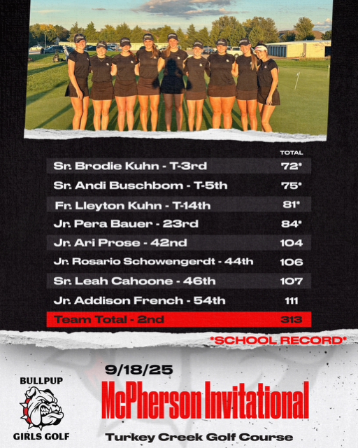 McPherson Girls Golf Shatters School Record at Home Invitational