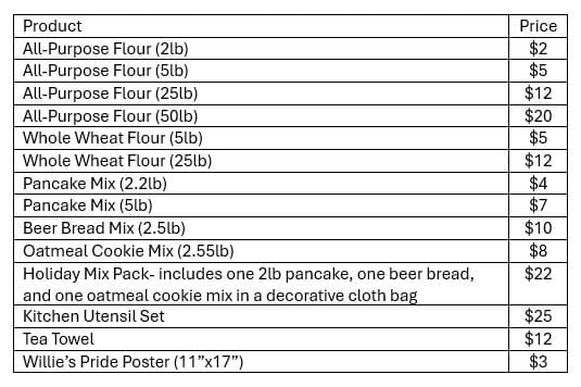 K-State expands only U.S. Milling Science Degree with community college partnership