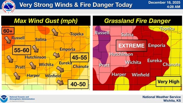 High Winds, Fire Danger Threaten Central Kansas