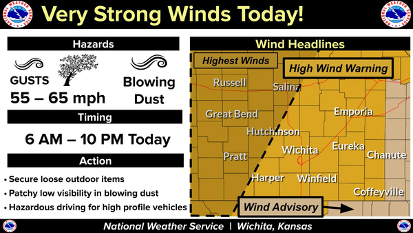 High Wind Warning Issued for Central Kansas Through Sunday Evening